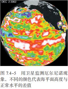 图 7.4-5 用卫星监测厄尔尼诺现 象，不同的颜色代表海平面高度与 正常水平的差值