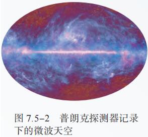 图 7.5-2 普朗克探测器记录 下的微波天空