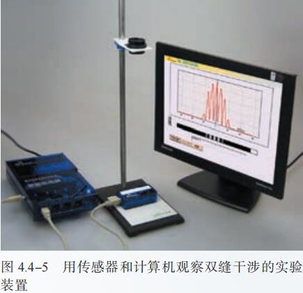  4.4-5 用传感器和计算机观察双缝干涉的实验 装置