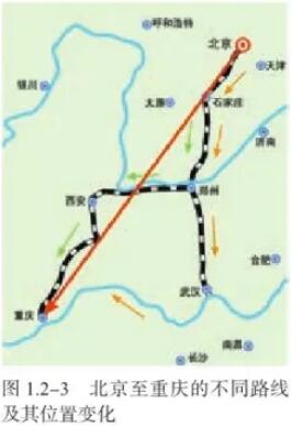 北京至重庆不同路线及位置变化