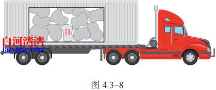一辆装满石块的货车在平直 道路上以加速度 a 向前加速运动