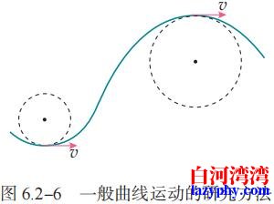  6.2-6 一般曲线运动的研究方法