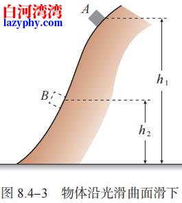 图 8.4-3 物体沿光滑曲面滑下