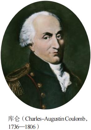 库仑（Charles-Augustin Coulomb， 1736—1806）
