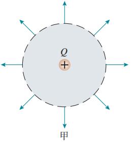 图 9.3-3 与点电荷相距 r 的球面上各点的电场强度