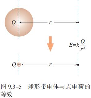 图 9.3-5 球形带电体与点电荷的 等效