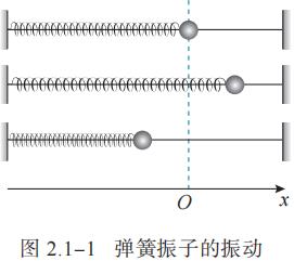 图 2.1-1 弹簧振子的振动