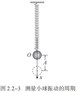 图 2.2-3 测量小球振动的周期