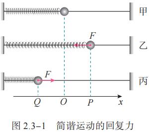 图 2.3-1 简谐运动的回复力