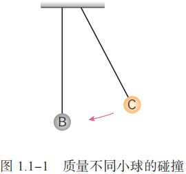 图 1.1-1 质量不同小球的碰撞