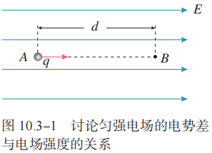 图 10.3-1 讨论匀强电场的电势差 与电场强度的关系