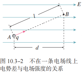 图 10.3-2 不在一条电场线上 电势差与电场强度的关系