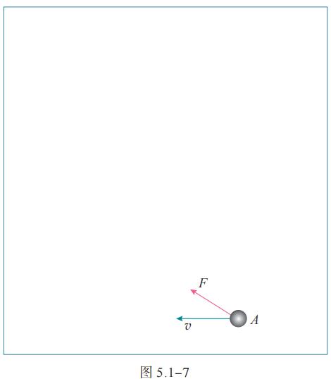 一个物体在光滑水平面上运动，其速度 方向如图 5.1-7 中的 v 所示